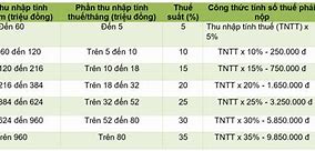 Biểu Mẫu Thuế Tncn Mới Nhất