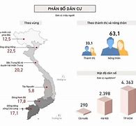 Đặc Điểm Dân Cư Lao Động Việt Nam 2023 Mới Nhất