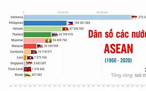 Dân Số Các Nước Asean 2024