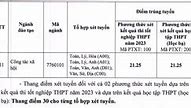 Điểm Sàn Đại Học Lao Đông Xã Hội Năm 2023