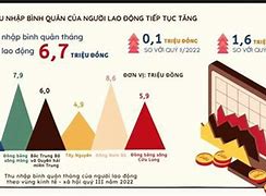 Gdp Bình Quân Đầu Người Ở Brazil