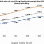 Gdp Thu Nhập Bình Quân Đầu Người Việt Nam 2022