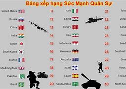 Quân Sự Indonesia Đứng Thứ Mấy Thế Giới