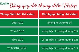 Thang Điểm B2 Tiếng Anh