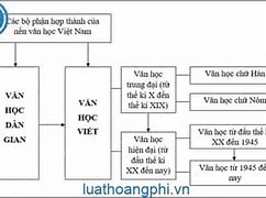 Văn Học Viết Là Gì